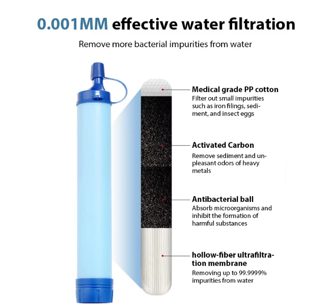 Portable Water Filter Straw – Bärbart Vattenfilter för Camping & Krisberedskap