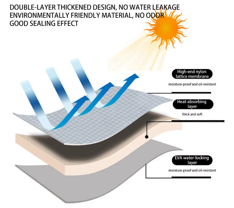 Soluppvärmd Campingdusch 20L – Premium med Termometer & Läckageskydd