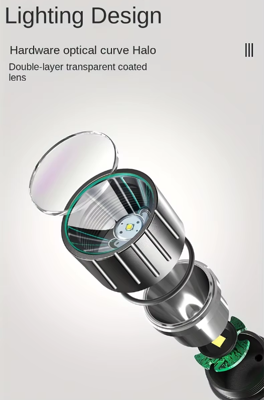 USB Plasma Tändare med Ficklampa & Kompass – Perfekt för Camping & Äventyr