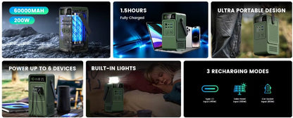 Pålitlig kraftstation 200W