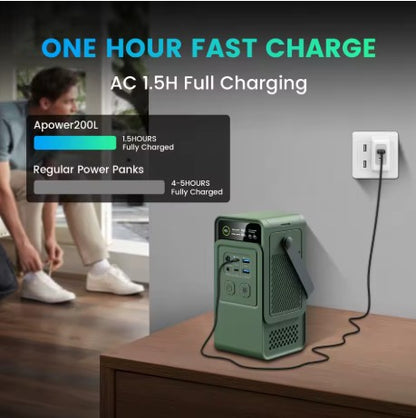 Pålitlig kraftstation 200W