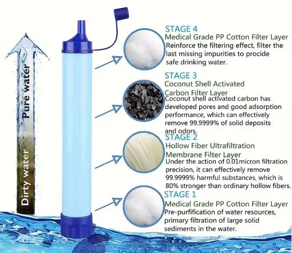Portable Water Filter Straw – Bärbart Vattenfilter för Camping & Krisberedskap