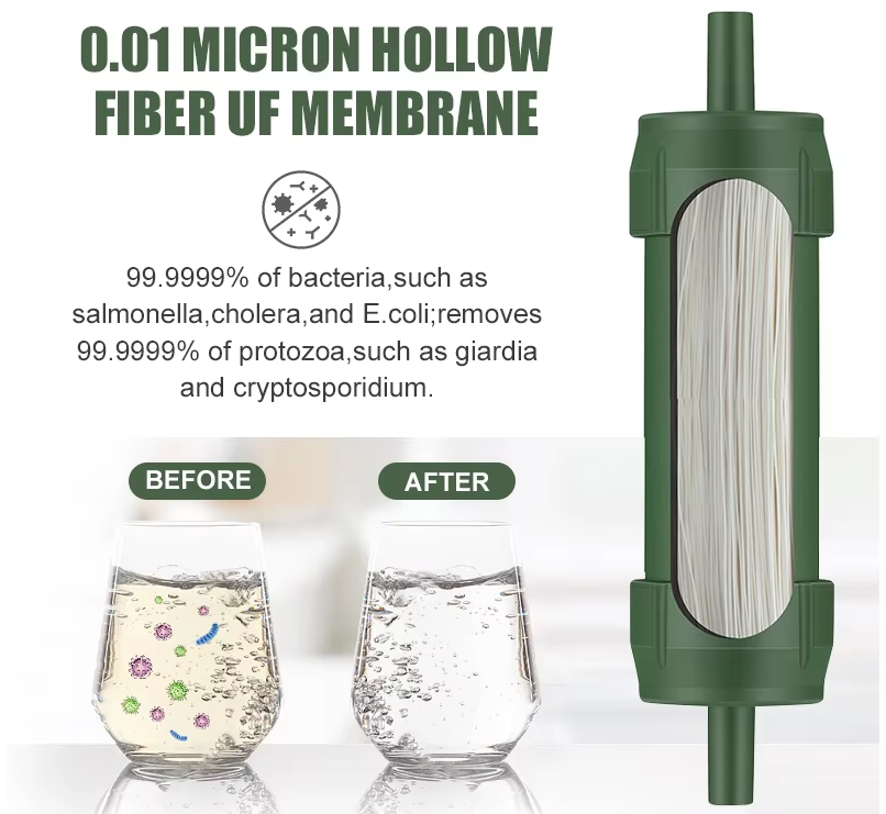 Filterwell – Portabelt Vattenfilter 0.01 Micron (upp till 4000L)